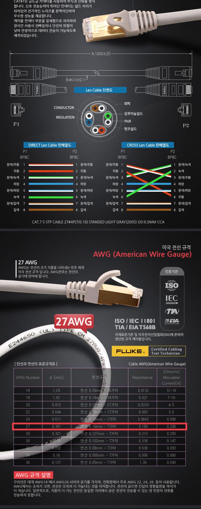 Coms STP 랜케이블(Direct Cat7) 15M 다이렉트 랜선 LAN RJ45/다이렉트/기가랜케이블/인터넷랜선/랜선케이