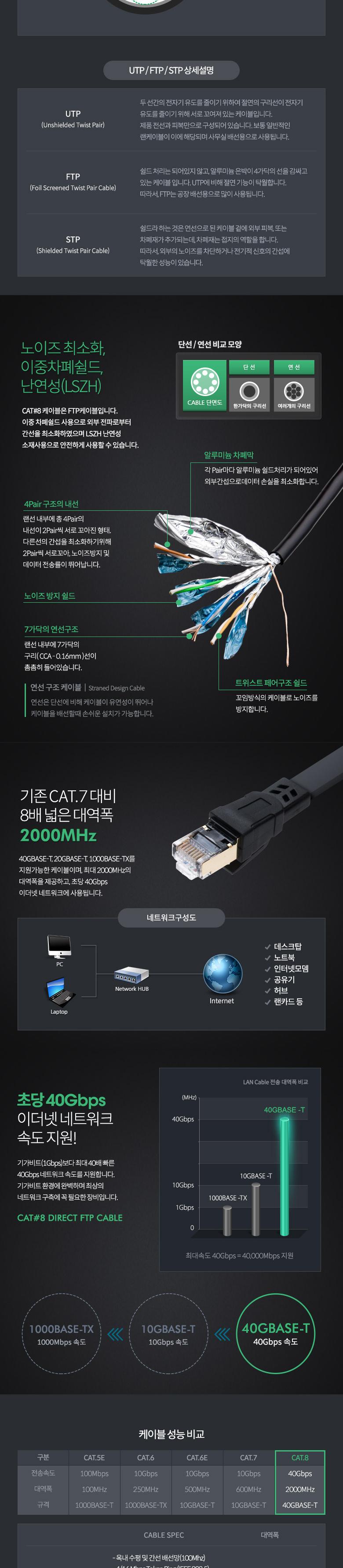 Coms 기가비트 랜케이블(Direct 플랫 Cat8) 2M 다이렉트 Gigabit LAN 40Gbps 24AWG 랜선 RJ45 8P8C/랜케이