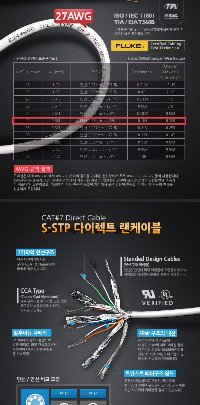 Coms STP 랜케이블(Direct Cat7) 20M 다이렉트 랜선 LAN RJ45/LAN케이블/LAN/랜케이블/렌케이블/랜선/렌선/