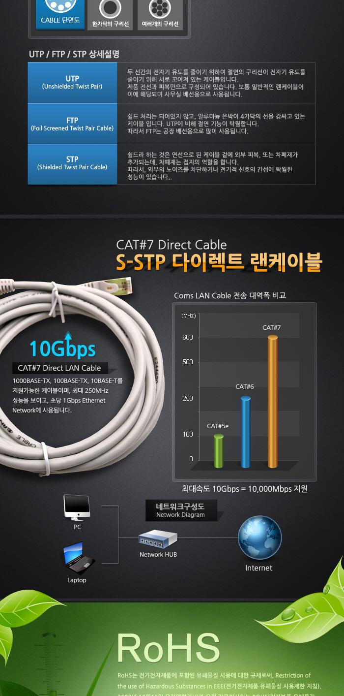 Coms STP 랜케이블(Direct Cat7) 20M 다이렉트 랜선 LAN RJ45/LAN케이블/LAN/랜케이블/렌케이블/랜선/렌선/