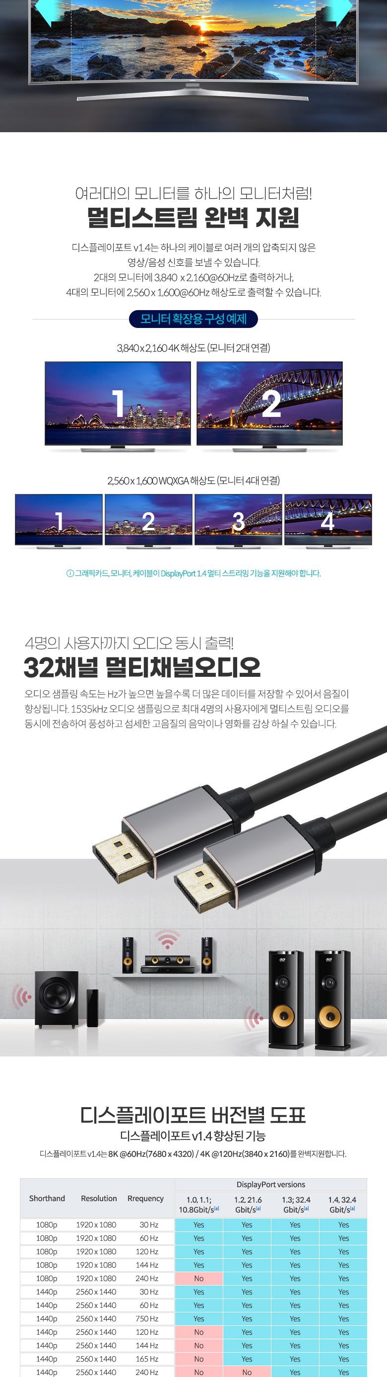 Coms 8K 디스플레이포트 케이블 1M/디스플레이포트/디스플레이포트케이블/8K디스플레이포트/8K디스플레이포