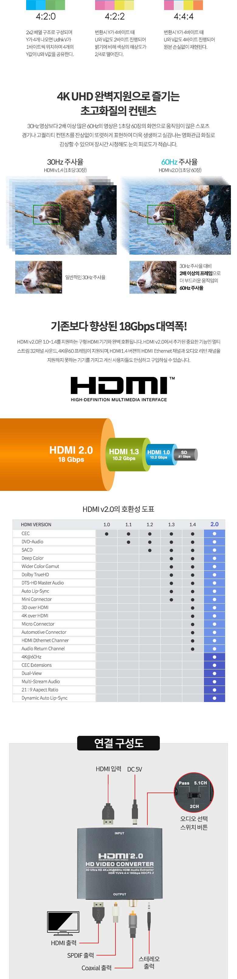 Coms HDMI 2.0 오디오 컨버터/오디오컨버터/변환컨버터/컨버터/오디오변환컨버터/HDMI오디오컨버터/HDMI컨