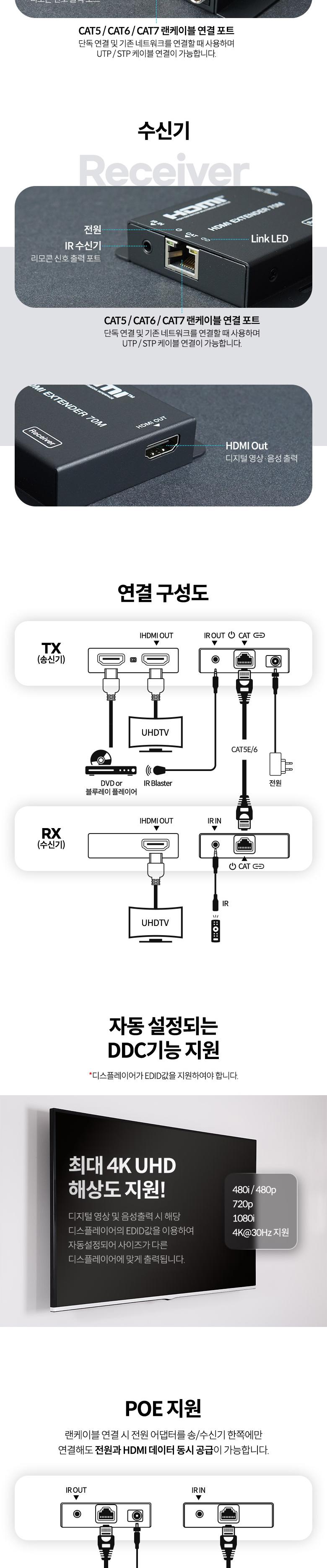 Coms HDMI 리피터 RJ45 1선 최대 70M 거리연장기/RJ45리피터/리피터/HDMI리피터/HDMI/영상전송/영상전송HDM