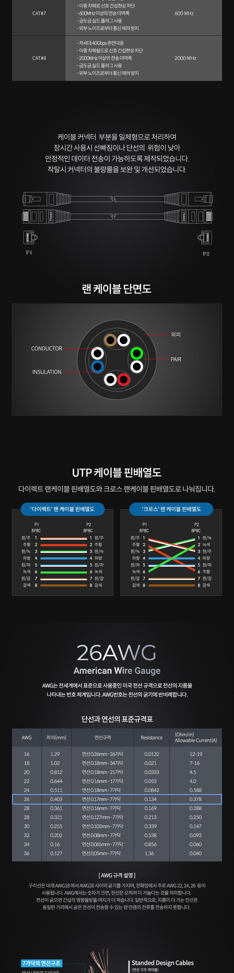 Coms (딜러용) CAT5e UTP 다이렉트 랜 케이블 5m Direct LAN RJ45 랜선/랜케이블/다이렉트랜케이블/PC케이