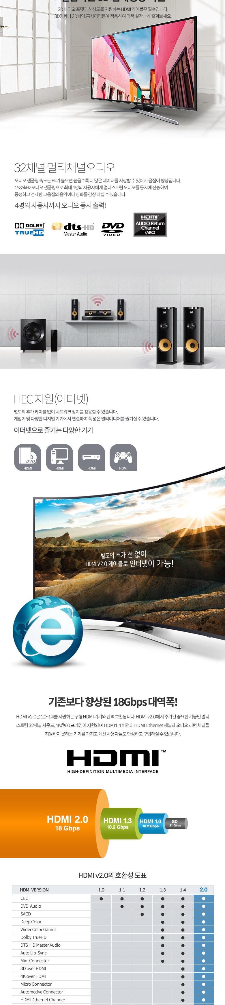 Coms (딜러용) HDMI 케이블 V2.0 2m 4K2K 60Hz/HDMIV20선/HDMIV20케이블/HDMI케이블/케이블/연결케이블/HDM
