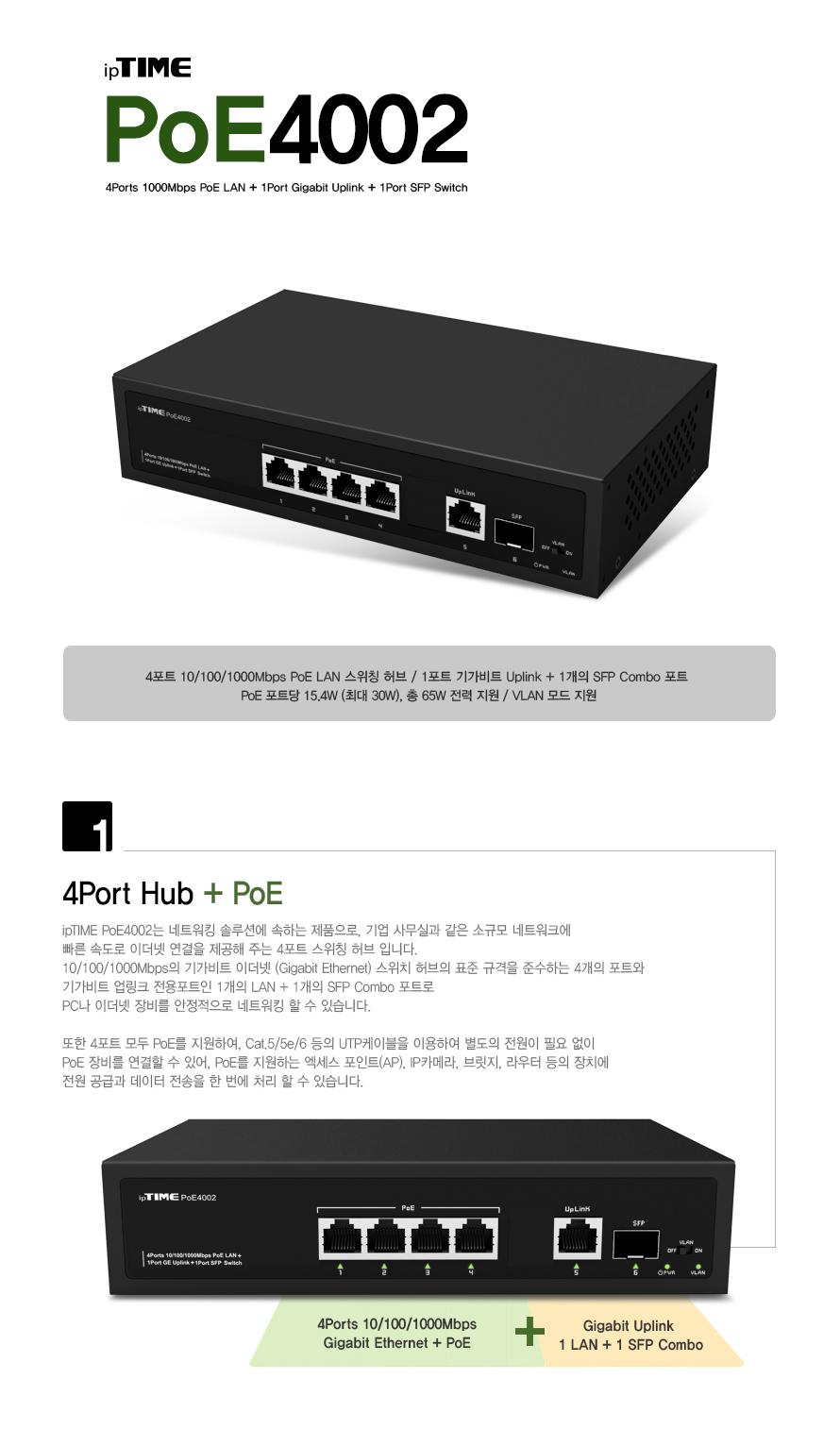 IPTIME POE4002 4포트 기가 SFP포트 4포트허브 POE허브 기가비트허브 포트허브 스위칭허브 스위칭 허브 컴퓨터허브 네트워크허브 네트워크장비