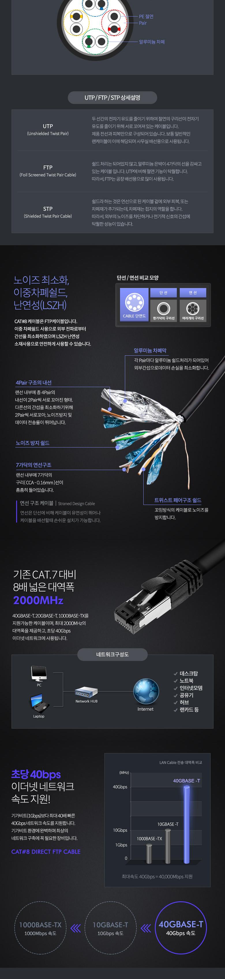 Coms S-FTP 랜케이블 Direct Cat8 50cm/기가비트랜케이블/케이블선/PC케이블/랜케이블/랜연결선/랜선/케이