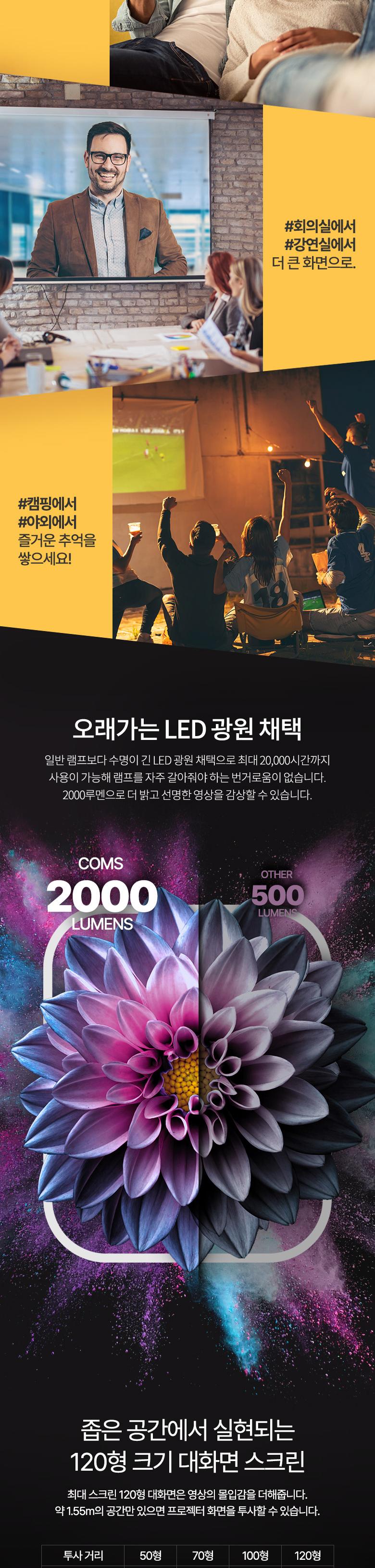 Coms 스마트 빔프로젝터 무선 와이파이 WiFi 미러링 1080P FHD 입력지원 2000루멘. 1280x720 출력 Airplay 