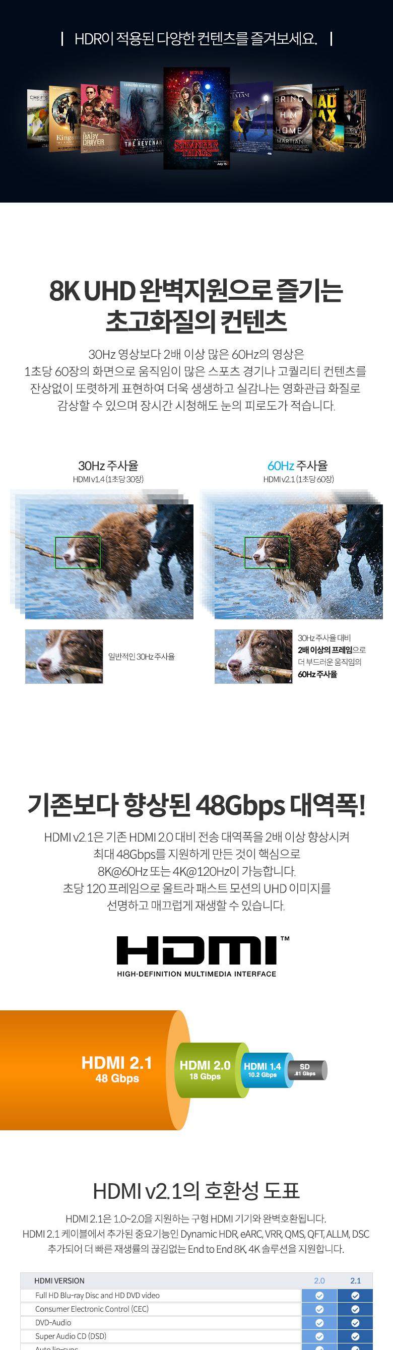 Coms HDMI V2.1 케이블 8K 60Hz UHD 3m. HDMI 협회 퀄리티 인증. 30AWG. CCS. PVC/HDMI케이블/케이블/컴퓨