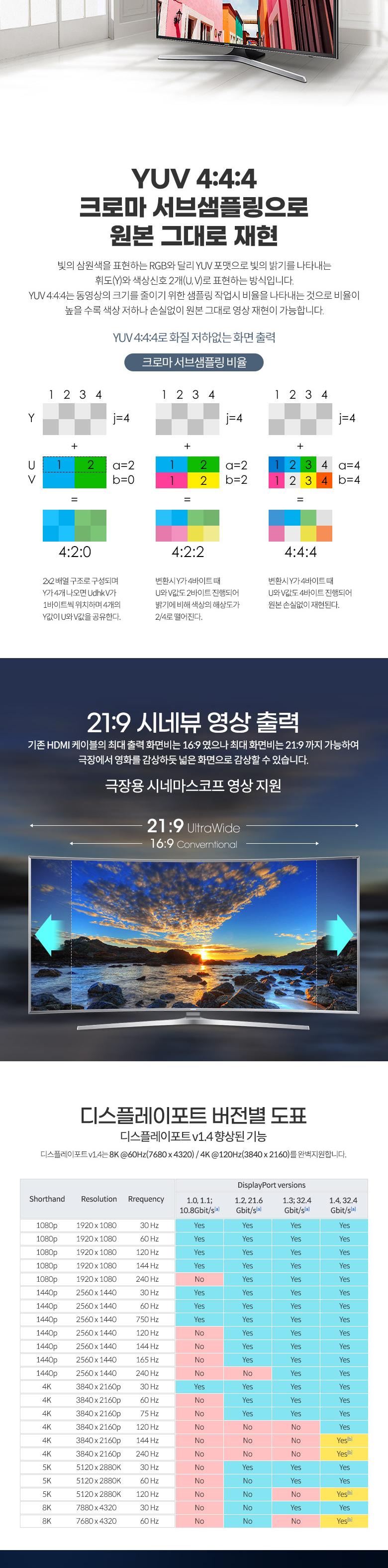 Coms 8K 디스플레이포트 케이블 2M DP 1.4V 8K 60Hz 4K 120Hz UHD DisplayPort M to M