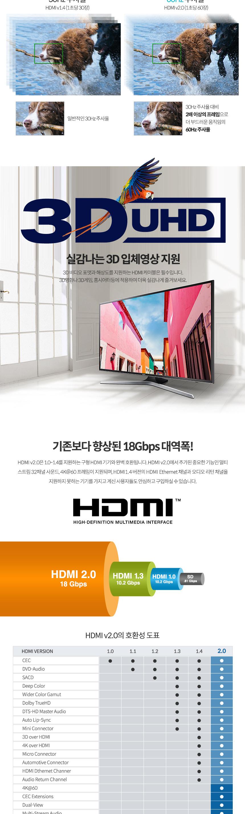 Coms HDMI 2.0 연장 케이블 젠더 4K 60Hz M F 1M/HDMI케이블/케이블/컴퓨터케이블/PC케이블/영상케이블/영