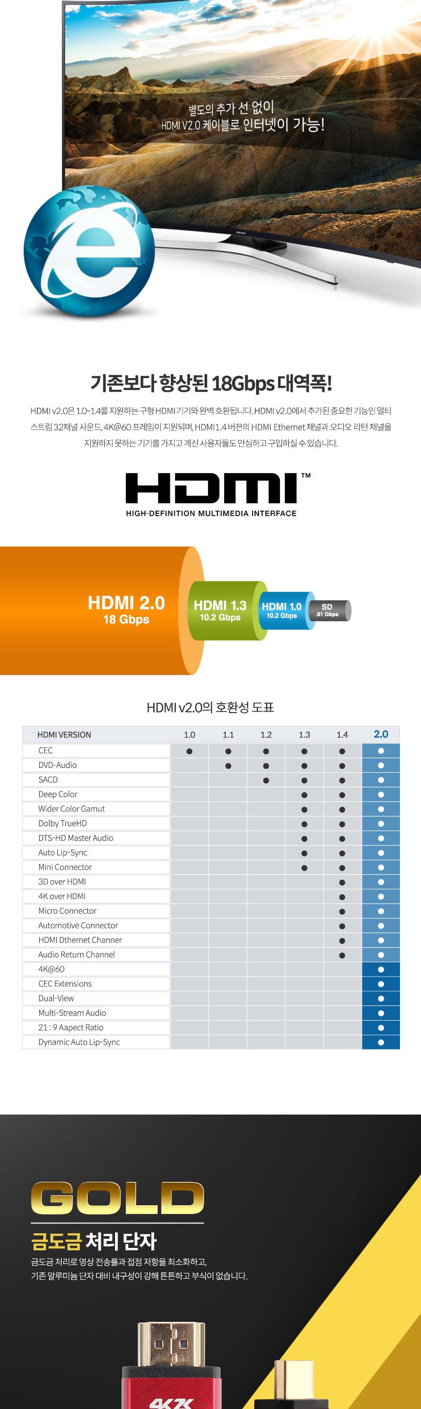 Coms HDMI 케이블(V2.0 고급형 Red Metal) 4K2K 60Hz 15M/HDMI케이블/HDMI연결선/HDMI연결잭/HDMI잭/HDMI선