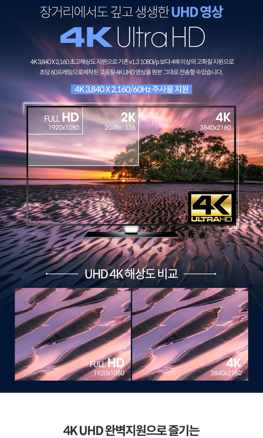 Coms USB 3.1(Type C) GEN2 PD 고속충전 연장 케이블 4K 60Hz UHD 데이터전송 메쉬 10G C타입 M F 50cm/USB