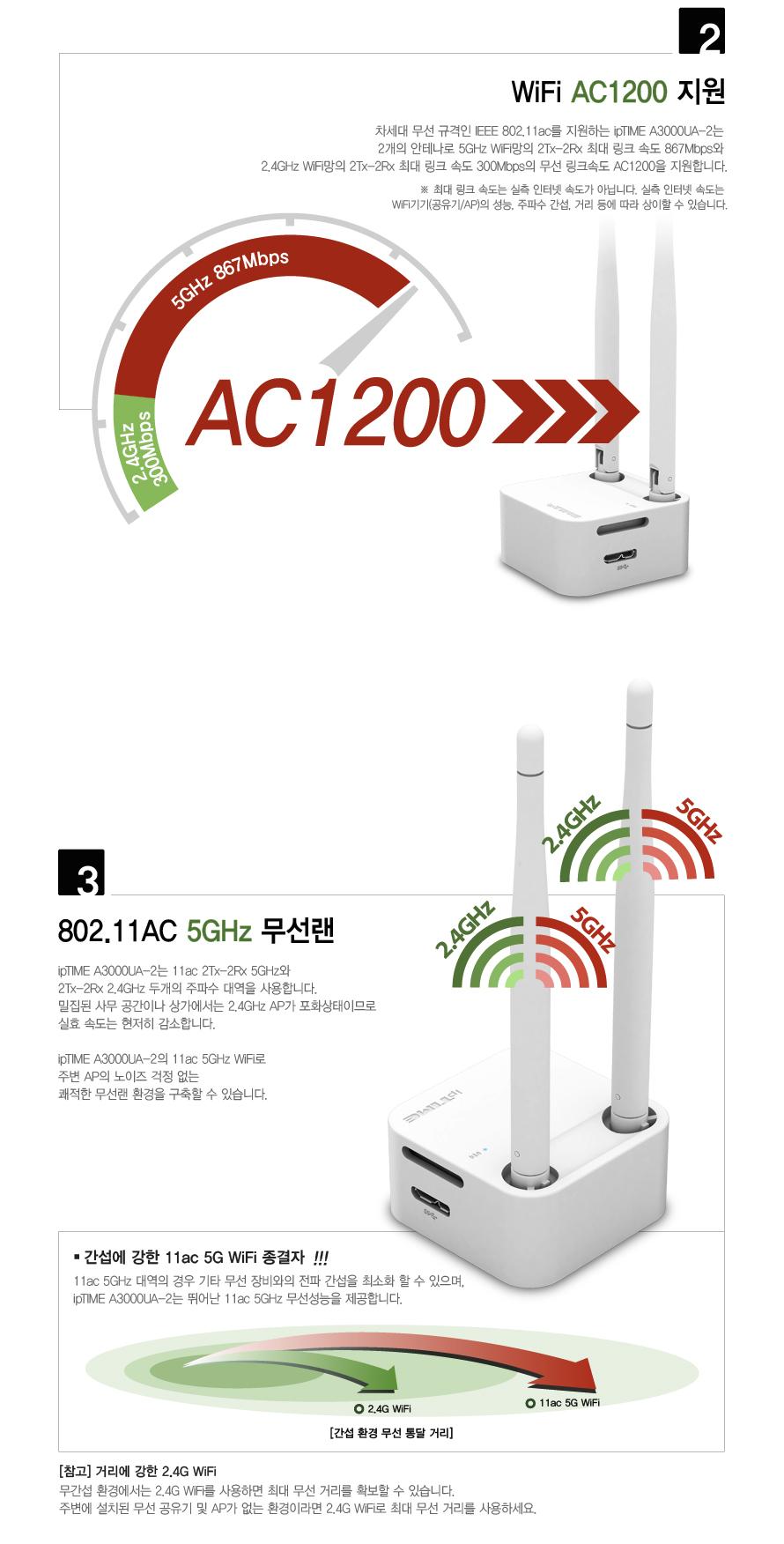 IPTIME A3000UA-2 USB 무선 랜카드 랜카드 LANCARD 무선랜카드 LAN카드 무선LAN카드 USBLAN카드 무선USB랜카드 랜카드USB USB랜카드 USB무선랜카드