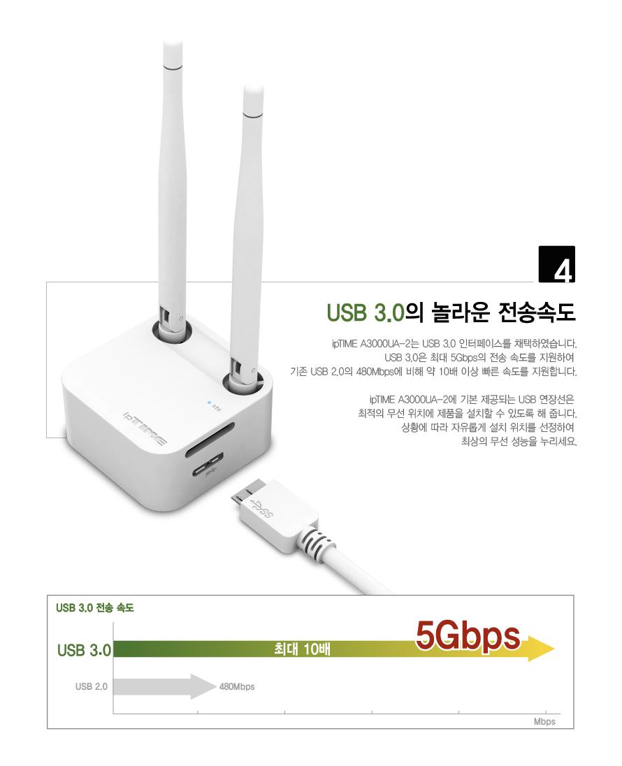 IPTIME A3000UA-2 USB 무선 랜카드 랜카드 LANCARD 무선랜카드 LAN카드 무선LAN카드 USBLAN카드 무선USB랜카드 랜카드USB USB랜카드 USB무선랜카드