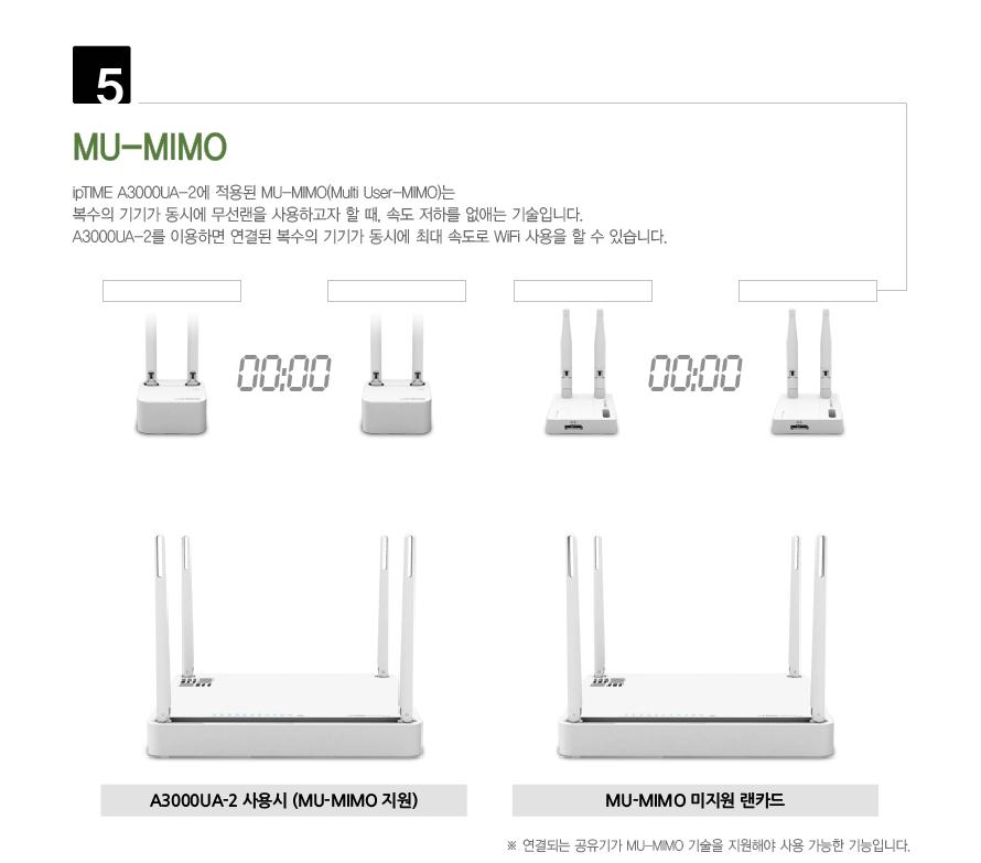 IPTIME A3000UA-2 USB 무선 랜카드 랜카드 LANCARD 무선랜카드 LAN카드 무선LAN카드 USBLAN카드 무선USB랜카드 랜카드USB USB랜카드 USB무선랜카드