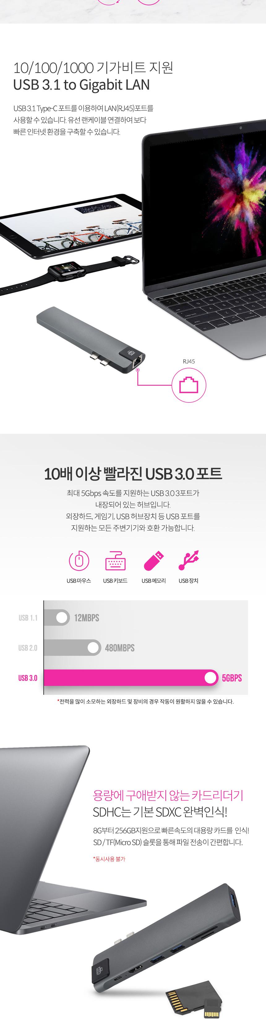 Coms USB C타입 맥북 멀티 허브. 듀얼 인터페이스 USB 3.0 3포트 HDMI 4K 30Hz GIgabit LAN 이더넷 RJ45 SD