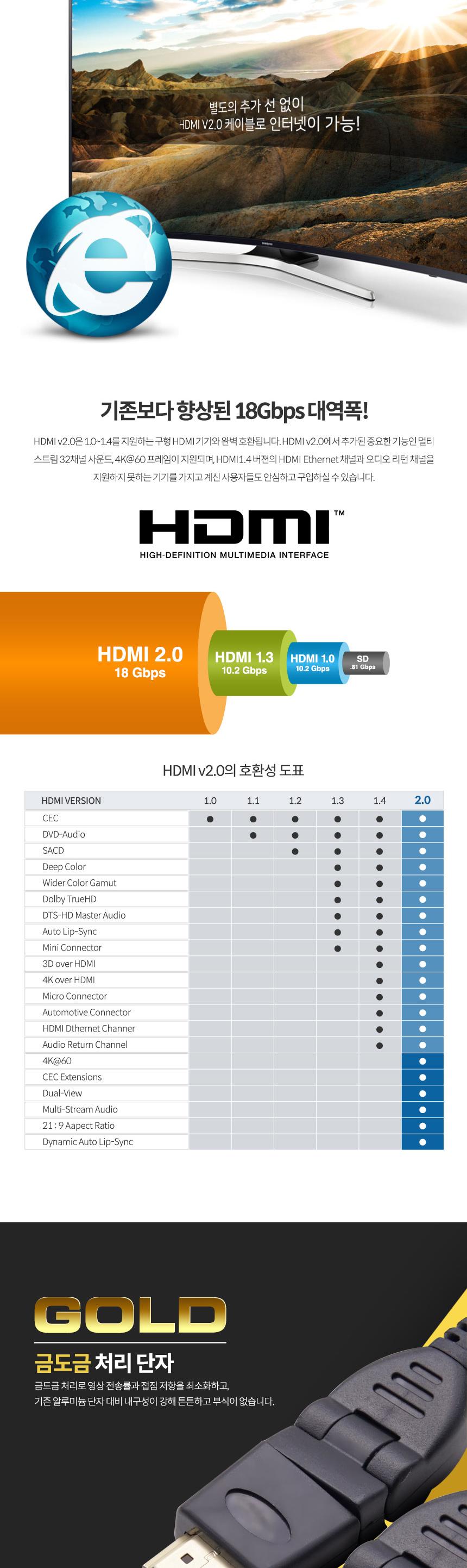 Coms HDMI 회전형 케이블 3M v2.0 4K2K 60Hz UHD/회전형HDMI케이블/HDMI회전형케이블/HDMI케이블/케이블/연