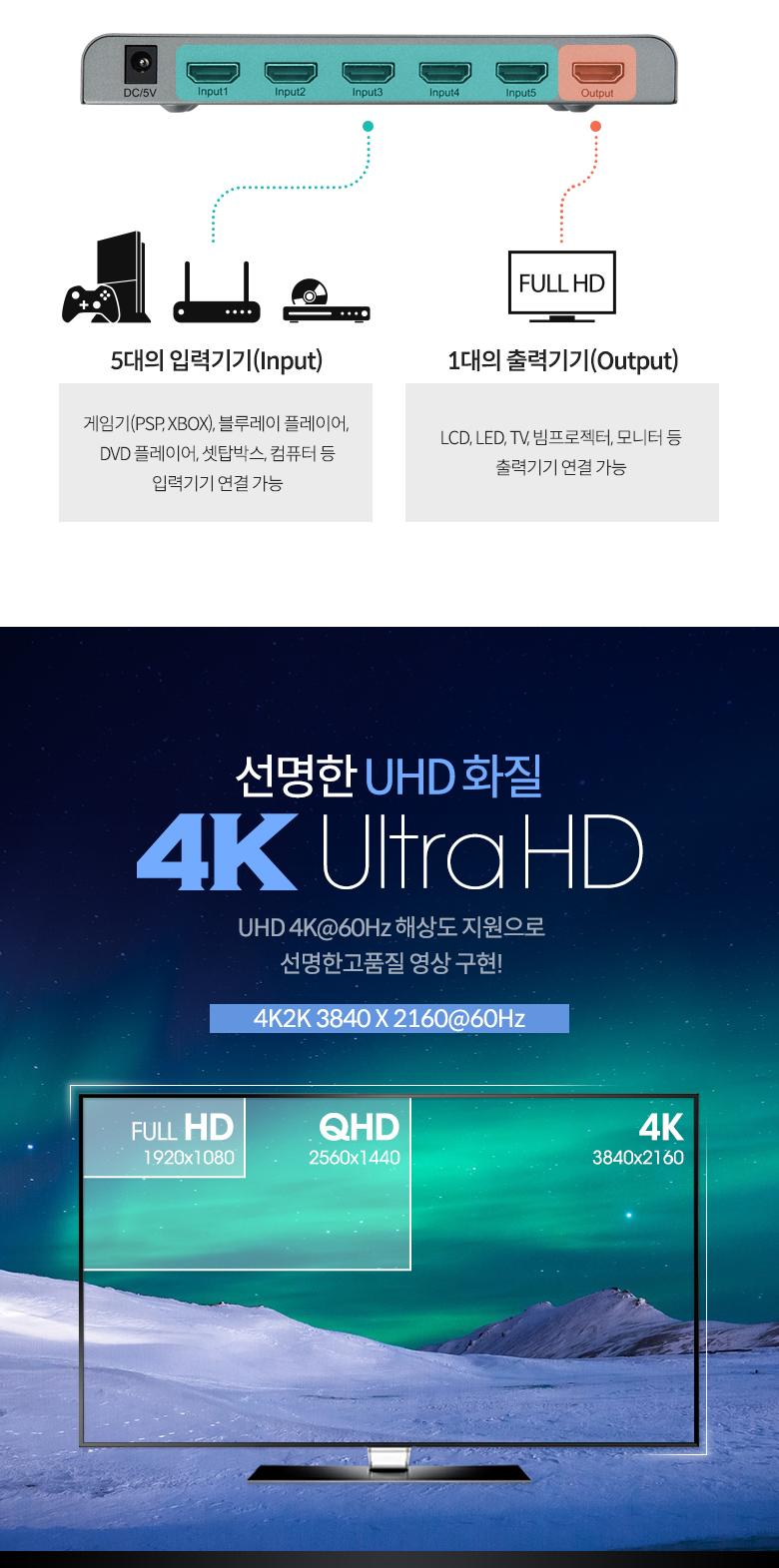 Coms HDMI 2.0 선택기 5:1 4K 60Hz 3D HDR/영상선택기/선택기셀렉터/모니터선택기셀렉터/비디오선택기/HDMI