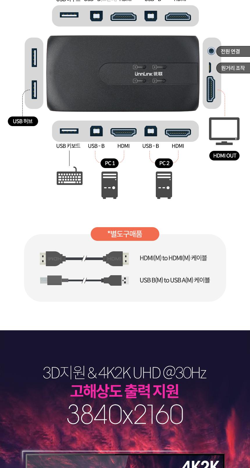 Coms HDMI KVM 스위치 선택기 4:1 PC 4대연결 USB 4포트 주변장치연결 원거리 조작/PC선택기/네트워크용품/