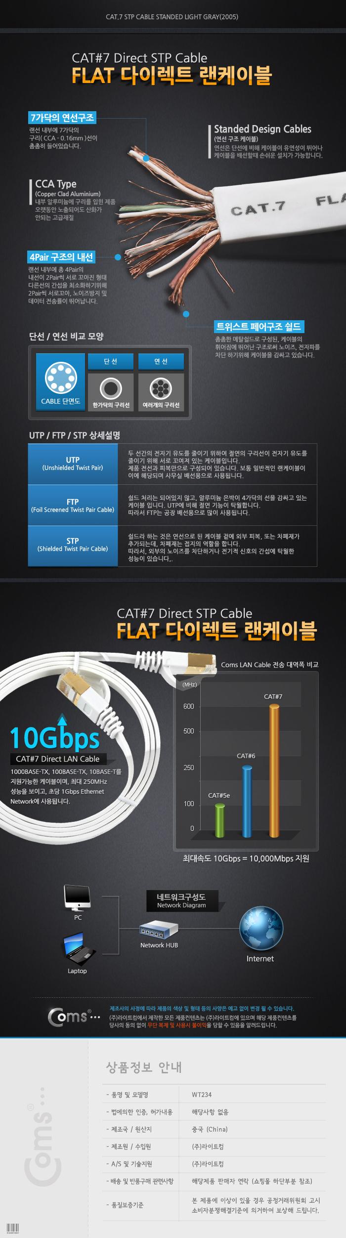 Coms 랜케이블(Direct Cat7 플랫형) 2M 다이렉트 랜선 LAN RJ45/LAN케이블/LAN/랜케이블/렌케이블/랜선/렌