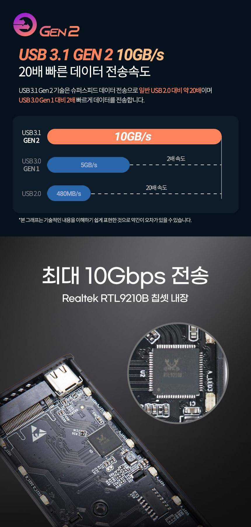 Coms M.2 NVMe NGFF SSD 외장하드 케이스 원터치분리 RGB LED USB 3.1 Gen2 10Gbps 알루미늄 합금/SSD외장