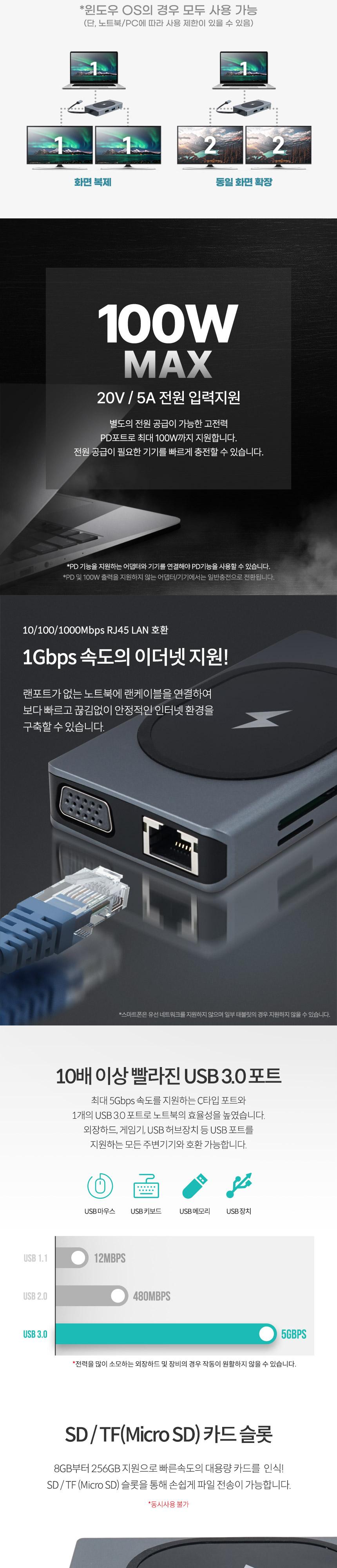 Coms C타입 무선충전 올인원 멀티 컨버터 USB-C Type C PD HDMI VGA 동시출력 SD TF 카드리더 1Gbps Gigabi