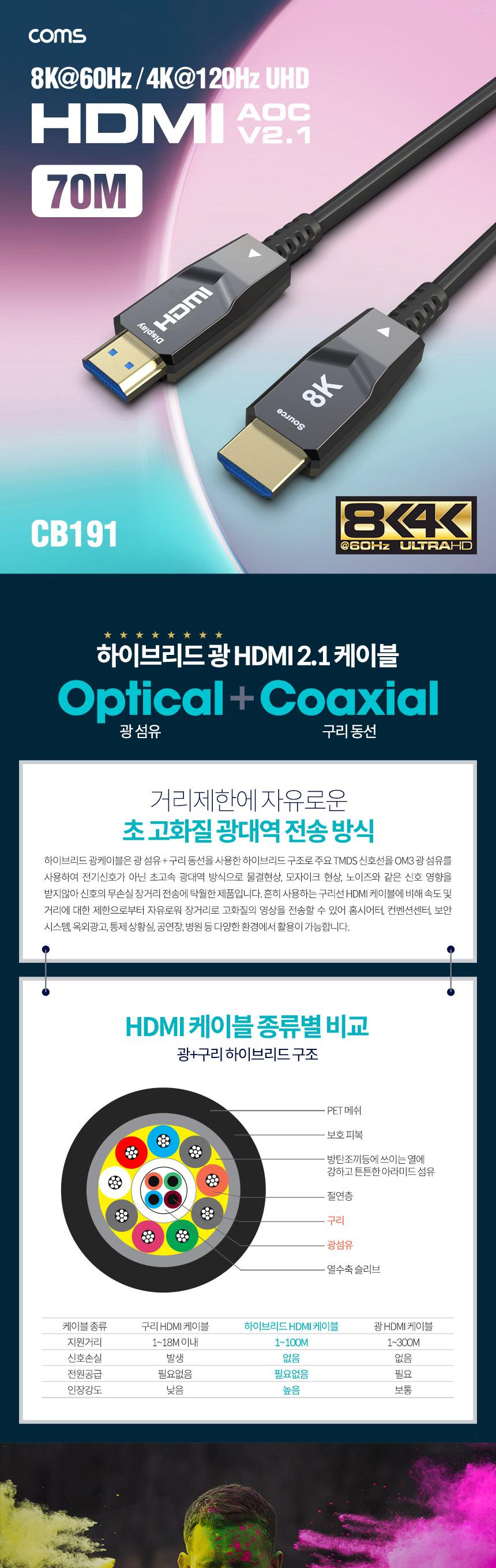 Coms HDMI 2.1 AOC 리피터 광케이블 70M 8K 60Hz 4K 120Hz 48Gbps Optical+Coaxial/광케이블/HDMI케이블/컴