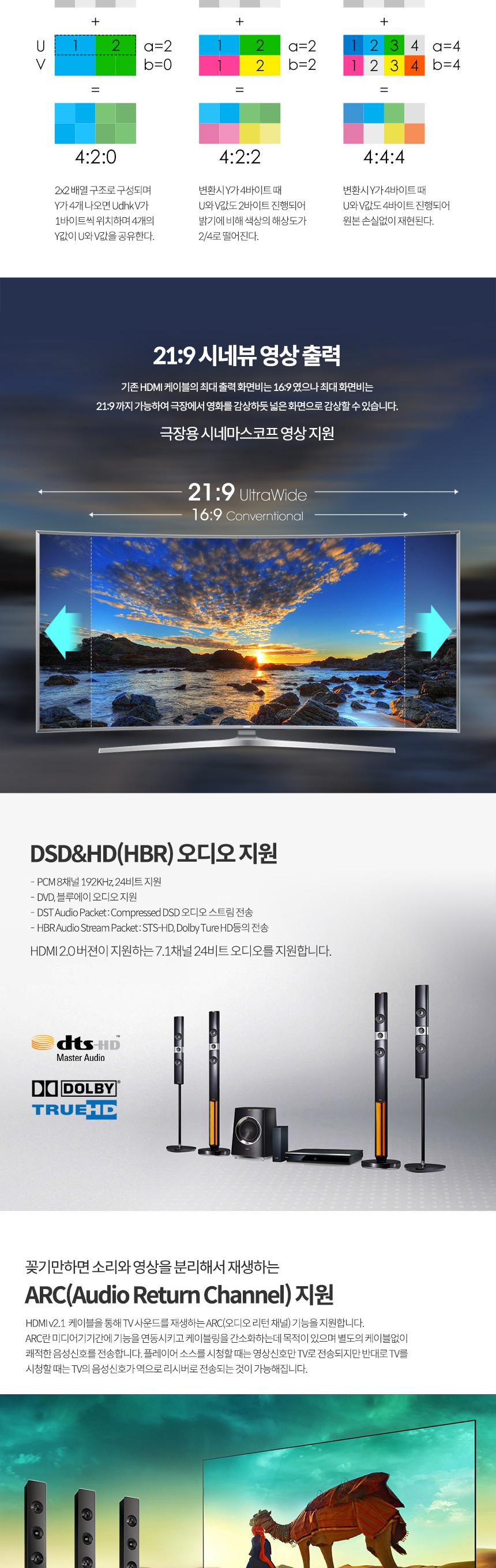 Coms HDMI 2.1 AOC 리피터 광케이블 70M 8K 60Hz 4K 120Hz 48Gbps Optical+Coaxial/광케이블/HDMI케이블/컴