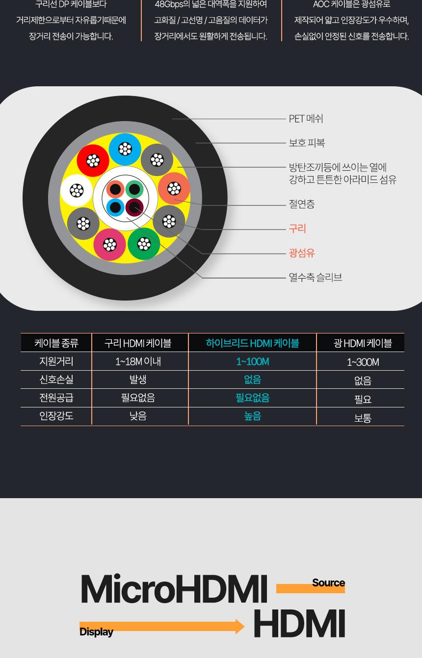 Coms AOC 5 iN1 광 리피터 케이블 8K4K 60Hz HDMI DP DVI Type C USB 3.1 Displayport C타입 디스플레이포