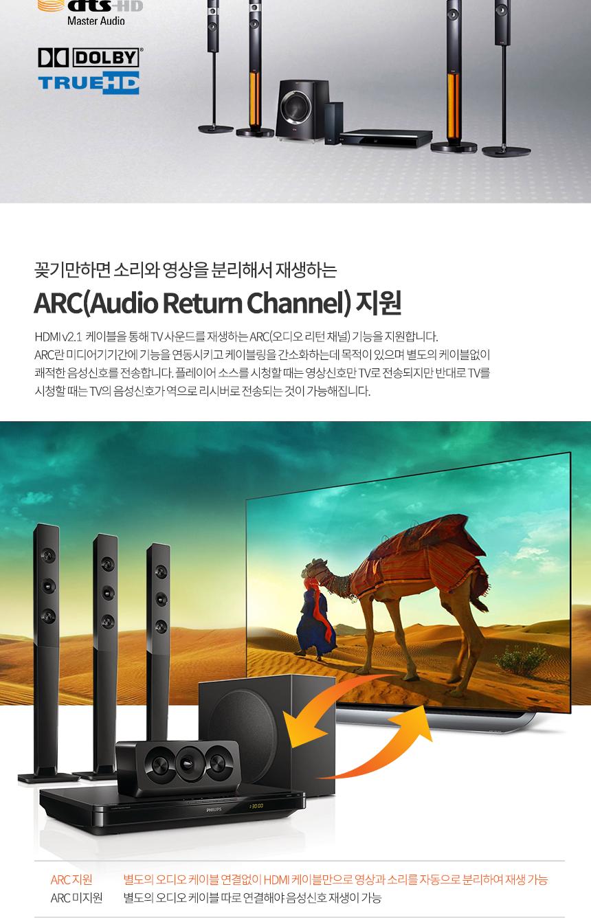 Coms AOC 5 iN1 광 리피터 케이블 8K4K 60Hz HDMI DP DVI Type C USB 3.1 Displayport C타입 디스플레이포