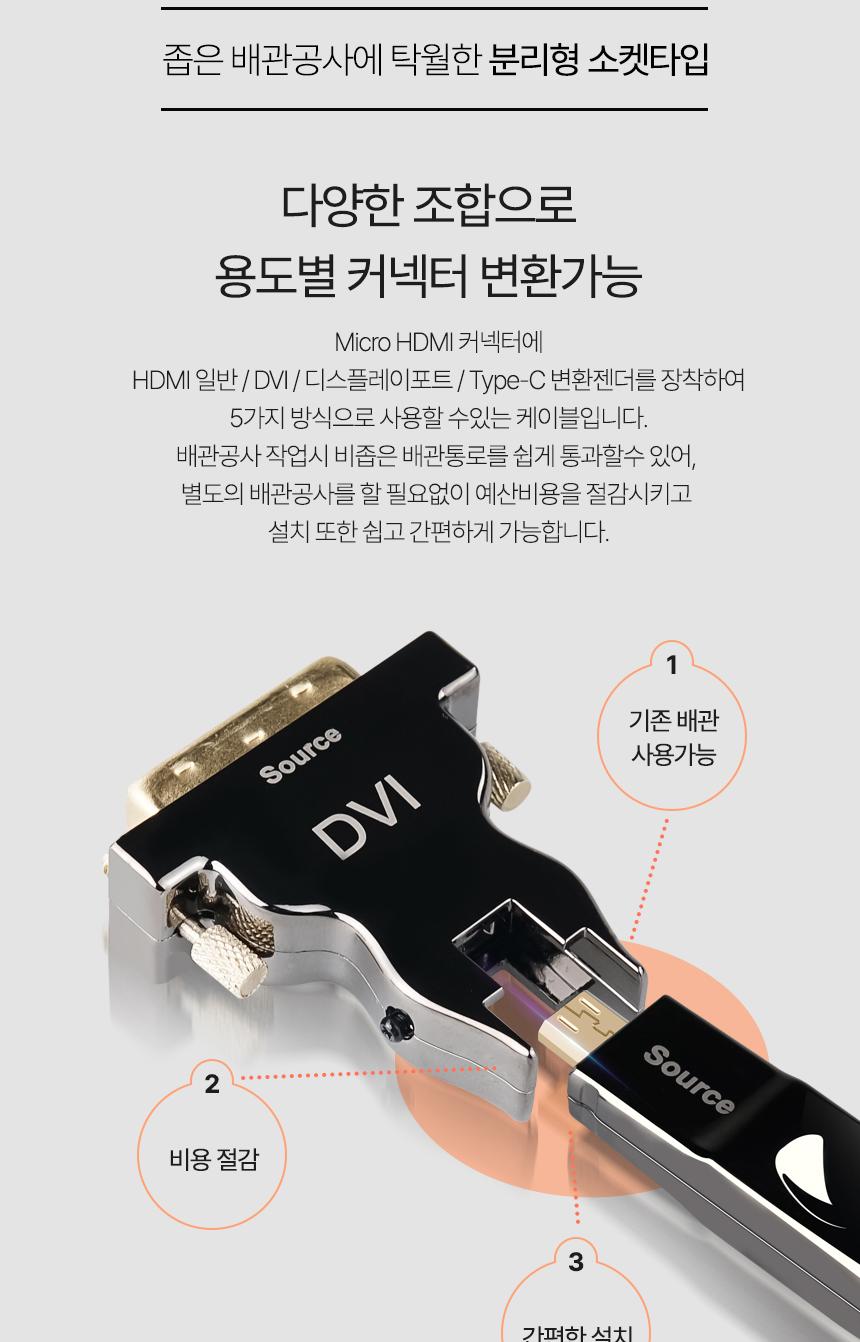 Coms AOC 5 iN1 광 리피터 케이블 8K4K 60Hz HDMI DP DVI Type C USB 3.1 Displayport C타입 디스플레이포