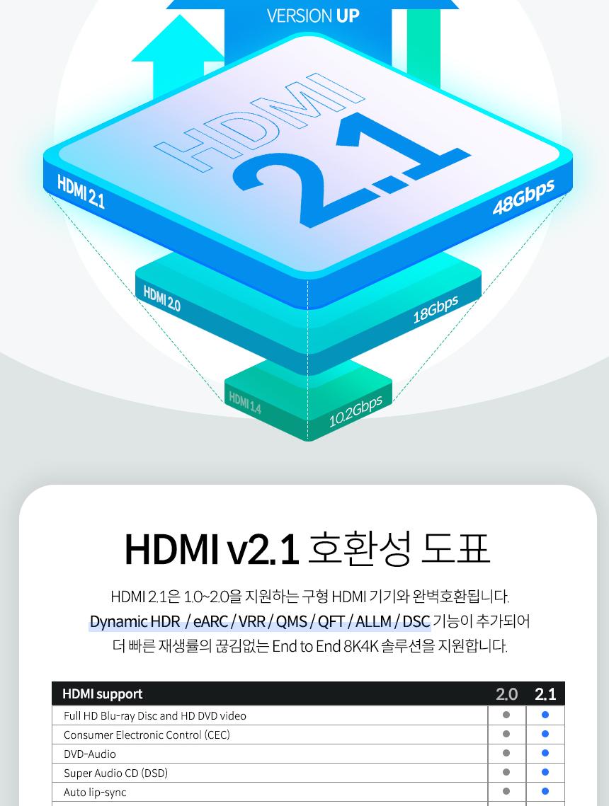 Coms HDMI V2.1 연장 케이블 8K 60Hz UHD 2m/HDMI케이블/영상케이블/연결케이블/모니터케이블/컴퓨터케이블