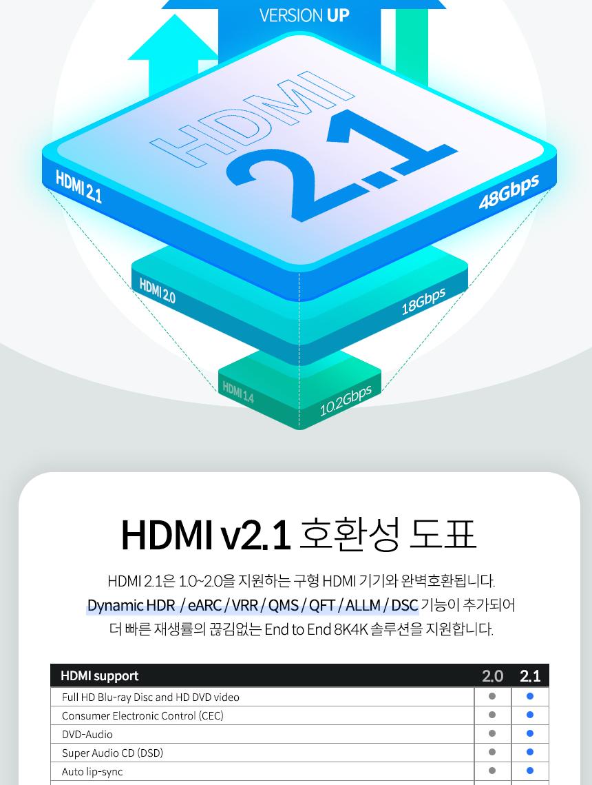 Coms HDMI V2.1 케이블 8K 60Hz UHD 1.5m 플랫 타입/HDMI케이블/영상케이블/연결케이블/모니터케이블/컴퓨