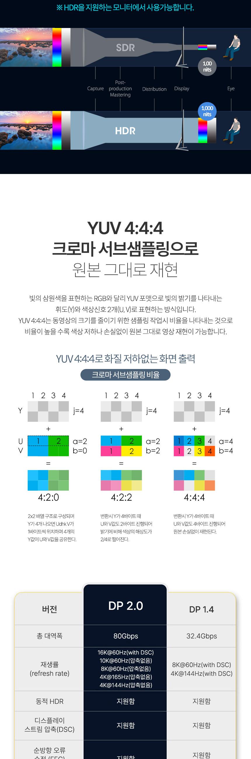 Coms 디스플레이 포트(DisPlayPort) 케이블 DP2.0 16K 60Hz 15360x8640 3M/디스플레이선/디스플레이잭/디스