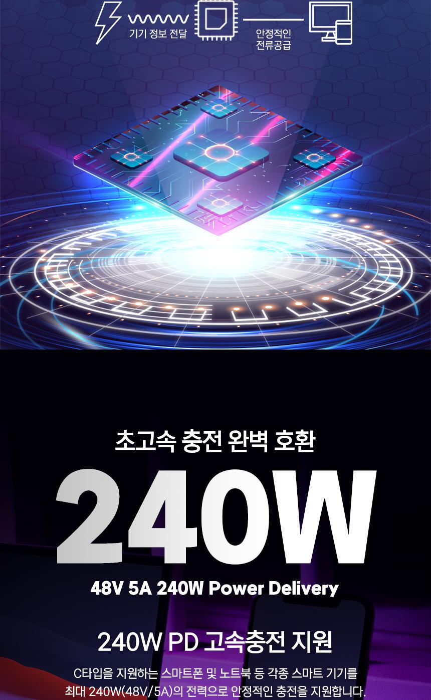 Coms USB 4.0 Type C 젠더 C타입 to C타입 MF 240W E-Marker 이마커 최대 40Gbps 상하좌우 꺾임/꺾임변환젠