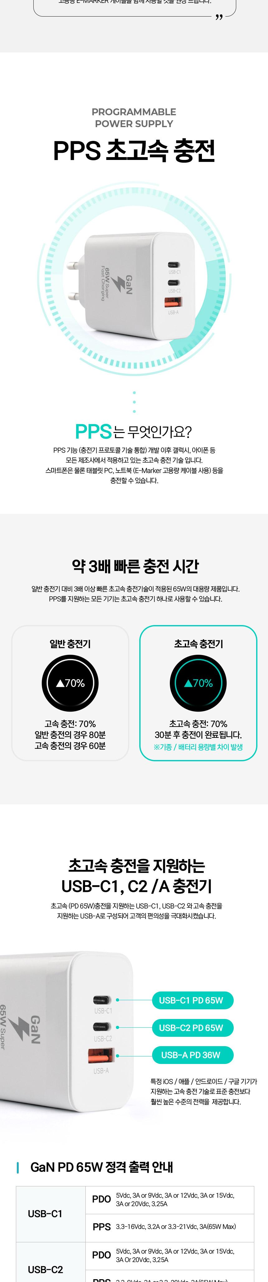 Coms g power GaN PD 65W 초고속 가정용 충전기 1.5M 블랙 3Port Type C 케이블/충전기/고속충전기/초고속