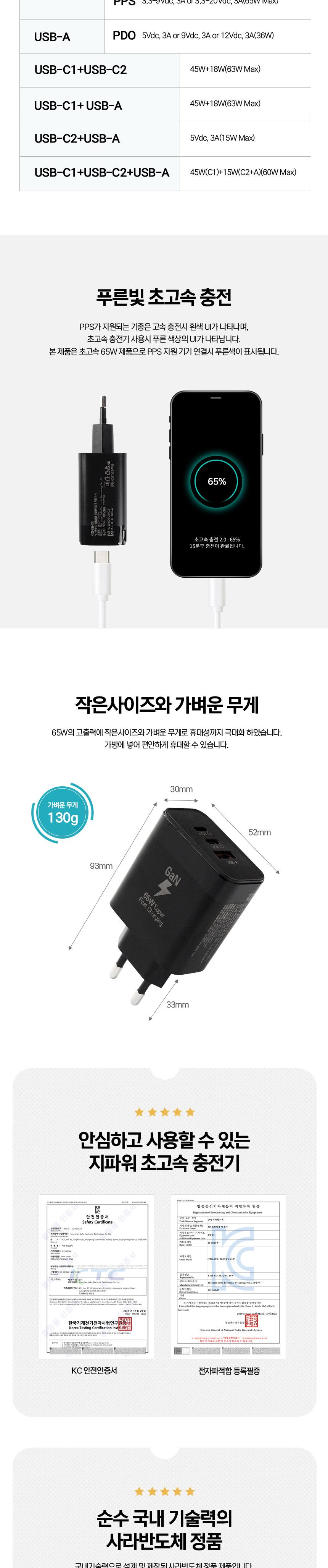 Coms g power GaN PD 65W 초고속 가정용 충전기 1.5M 블랙 3Port Type C 케이블/충전기/고속충전기/초고속