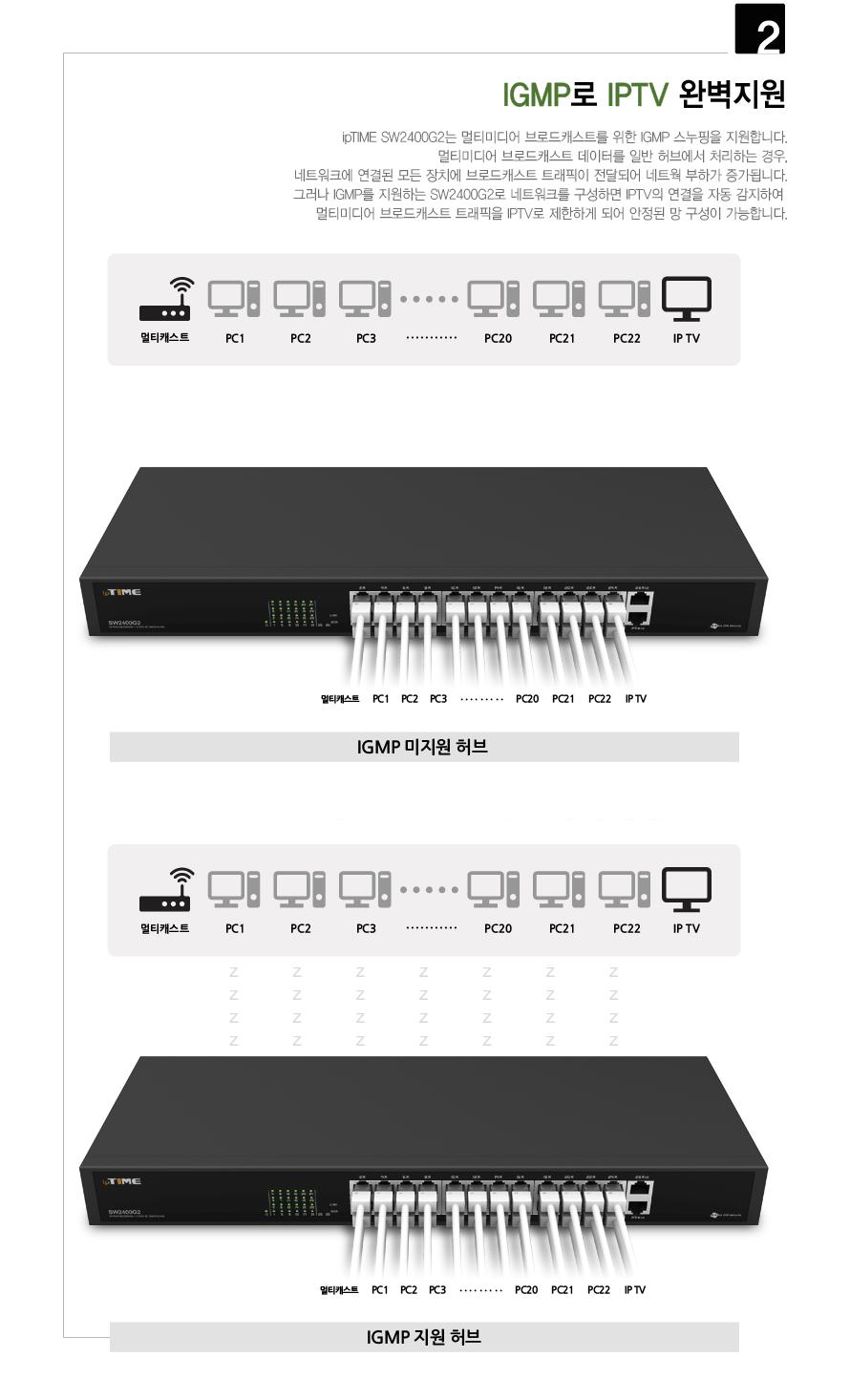 IPTIME SW2400G2 24포트 스위칭허브 기가 2P 포트허브 스위칭허브 24포트스위칭허브 기가스위칭허브 기가24포트스위칭허브 스위칭 허브 컴퓨터허브 네트워크허브 네트워크장비