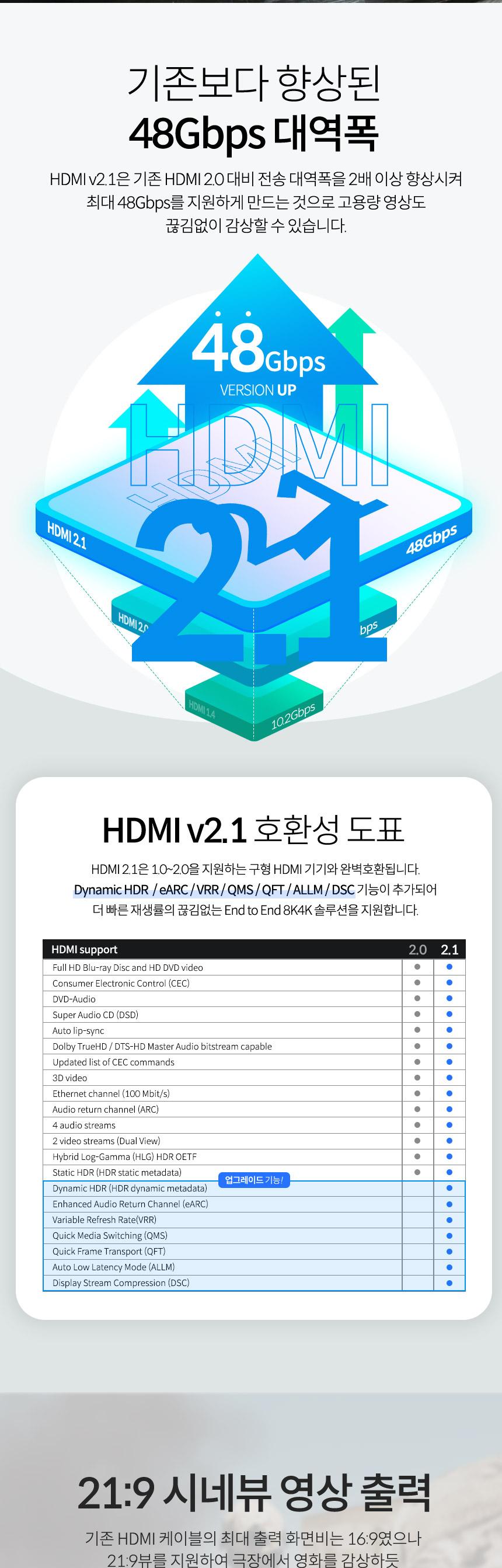 Coms HDMI V2.1 케이블 M M 8K 60Hz UHD 10M/HDMI8KUHD케이블/HDMI8K60HZUHD케이블/HDMI케이블/케이블/연결