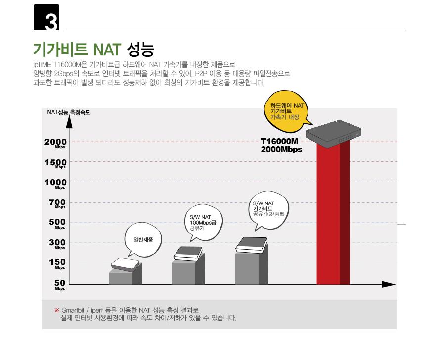 IPTIME T16000M 유선IP공유기(기가) Giga LAN 포트 유선공유기 16포트유무선공유기 공유기 인터넷연결공유기 PC공유기 유무선와이파이 와이파이 와이파이공유기 유무선WIFI WIFI 유무선공유기 WIFI공유기 가정용공유기 인터넷공유기