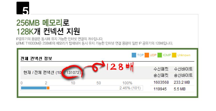 IPTIME T16000M 유선IP공유기(기가) Giga LAN 포트 유선공유기 16포트유무선공유기 공유기 인터넷연결공유기 PC공유기 유무선와이파이 와이파이 와이파이공유기 유무선WIFI WIFI 유무선공유기 WIFI공유기 가정용공유기 인터넷공유기