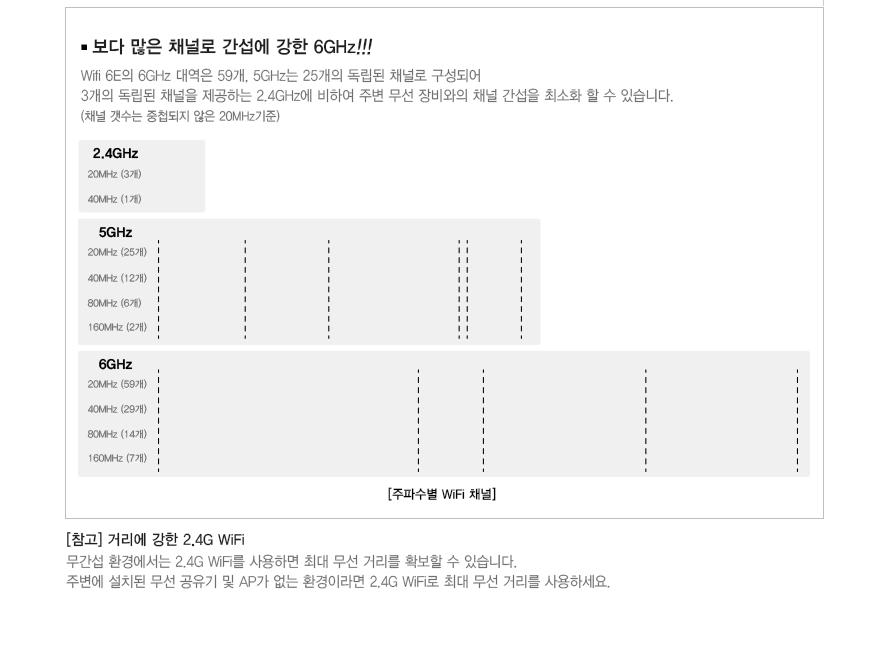 IP TIME AX11000-6E 유무선공유기 안테나 8개 공유기 흰색공유기 화이트공유기 컴퓨터공유기 PC공유기 네트워크공유기 유무선공유기 네트워트기기 네트워크연결 네트워크연결도구