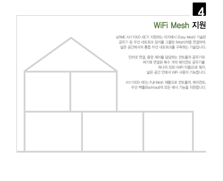 IP TIME AX11000-6E 유무선공유기 안테나 8개 공유기 흰색공유기 화이트공유기 컴퓨터공유기 PC공유기 네트워크공유기 유무선공유기 네트워트기기 네트워크연결 네트워크연결도구