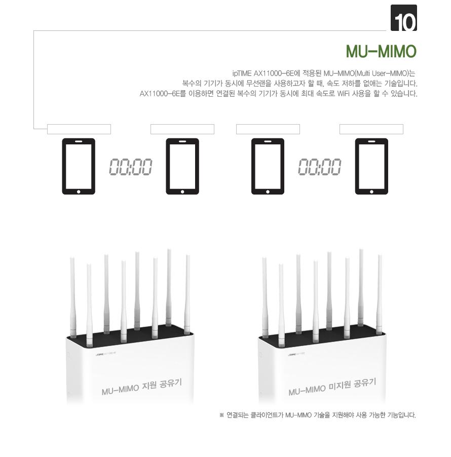IP TIME AX11000-6E 유무선공유기 안테나 8개 공유기 흰색공유기 화이트공유기 컴퓨터공유기 PC공유기 네트워크공유기 유무선공유기 네트워트기기 네트워크연결 네트워크연결도구