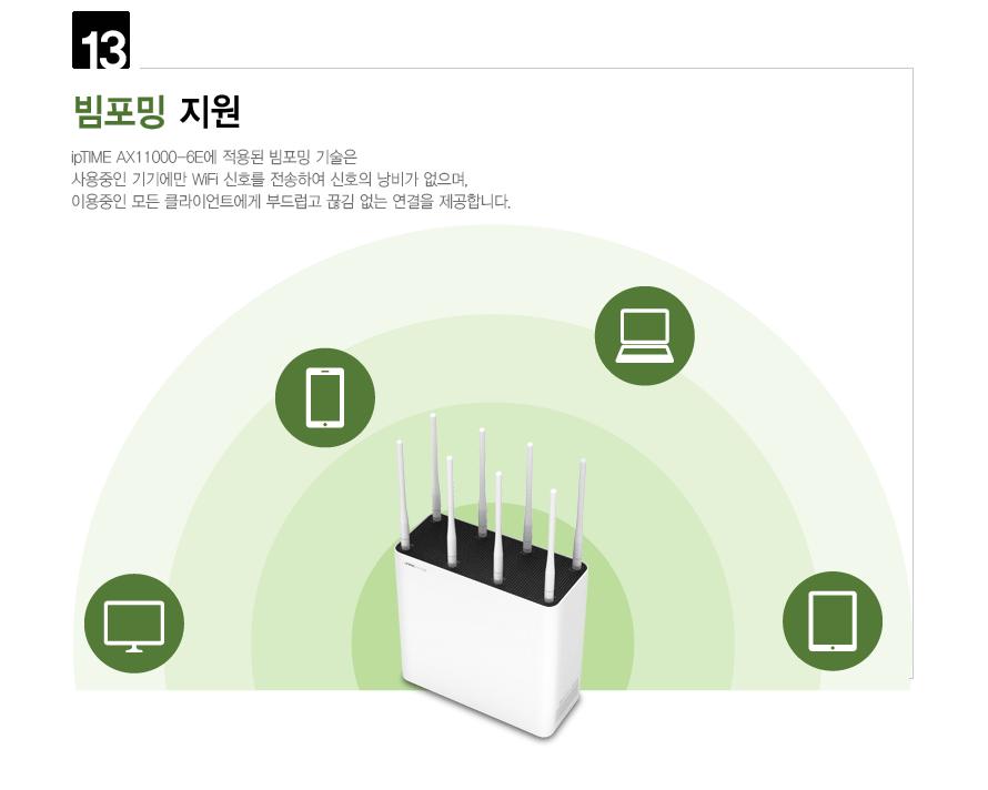 IP TIME AX11000-6E 유무선공유기 안테나 8개 공유기 흰색공유기 화이트공유기 컴퓨터공유기 PC공유기 네트워크공유기 유무선공유기 네트워트기기 네트워크연결 네트워크연결도구