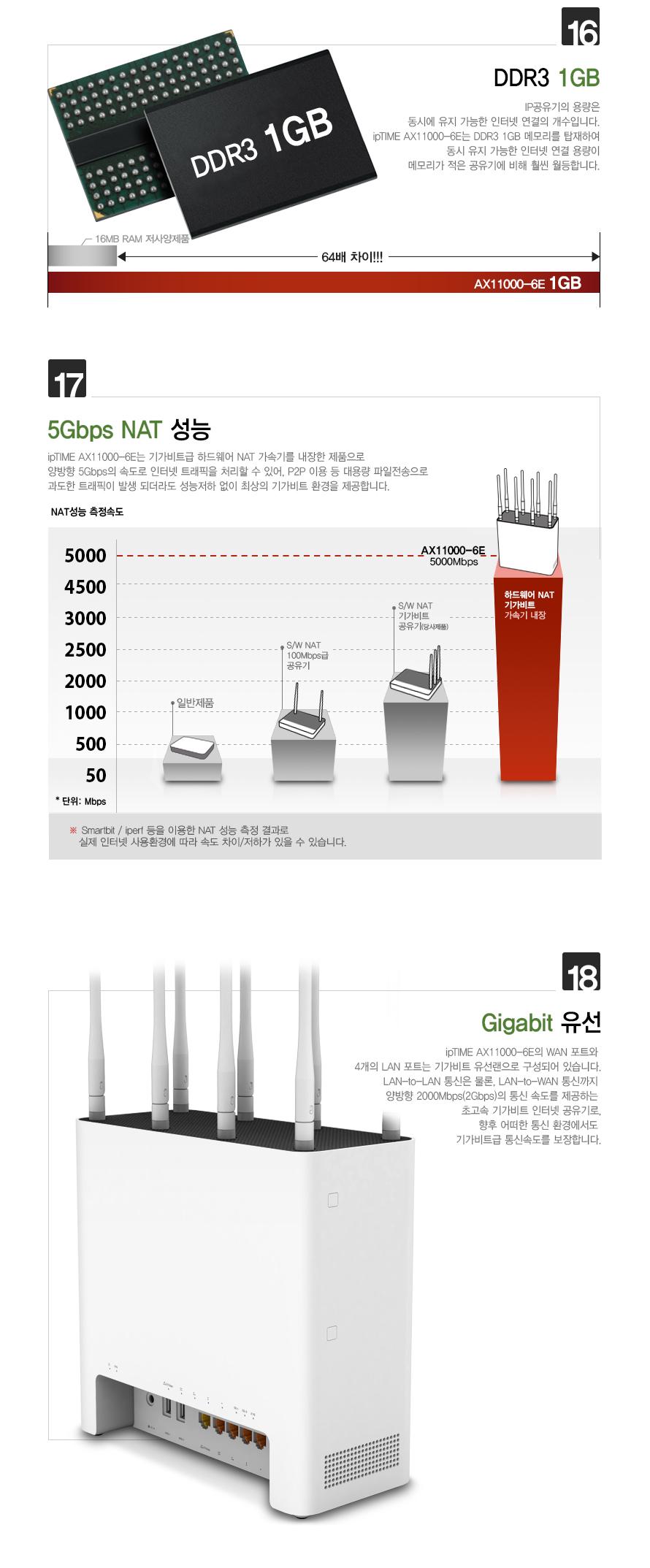 IP TIME AX11000-6E 유무선공유기 안테나 8개 공유기 흰색공유기 화이트공유기 컴퓨터공유기 PC공유기 네트워크공유기 유무선공유기 네트워트기기 네트워크연결 네트워크연결도구