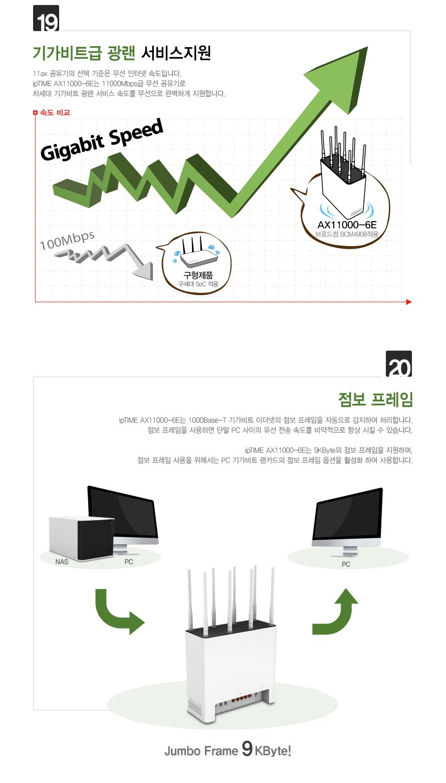 IP TIME AX11000-6E 유무선공유기 안테나 8개 공유기 흰색공유기 화이트공유기 컴퓨터공유기 PC공유기 네트워크공유기 유무선공유기 네트워트기기 네트워크연결 네트워크연결도구