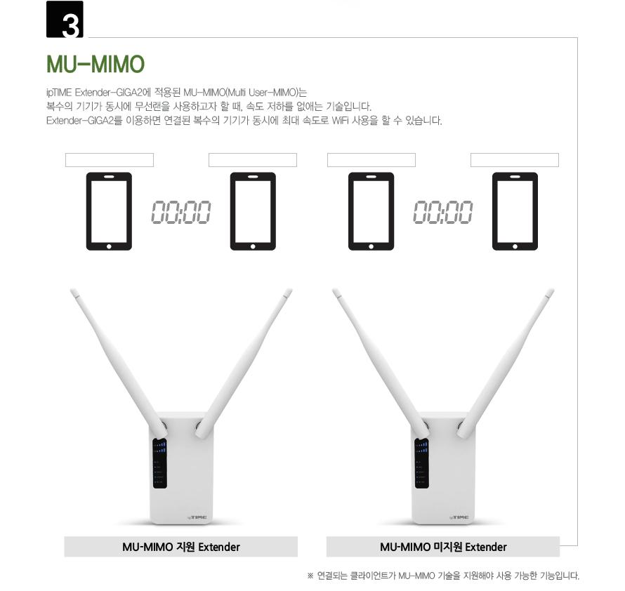 IP TIME EXTENDER-GIGA2 거리 확장기 확장기 선없는확장기 무선확장기 화이트확장기 흰색확장기 백색확장기 아이피타임확장기 네트워크확장기 네트워크기기 네트워크장비
