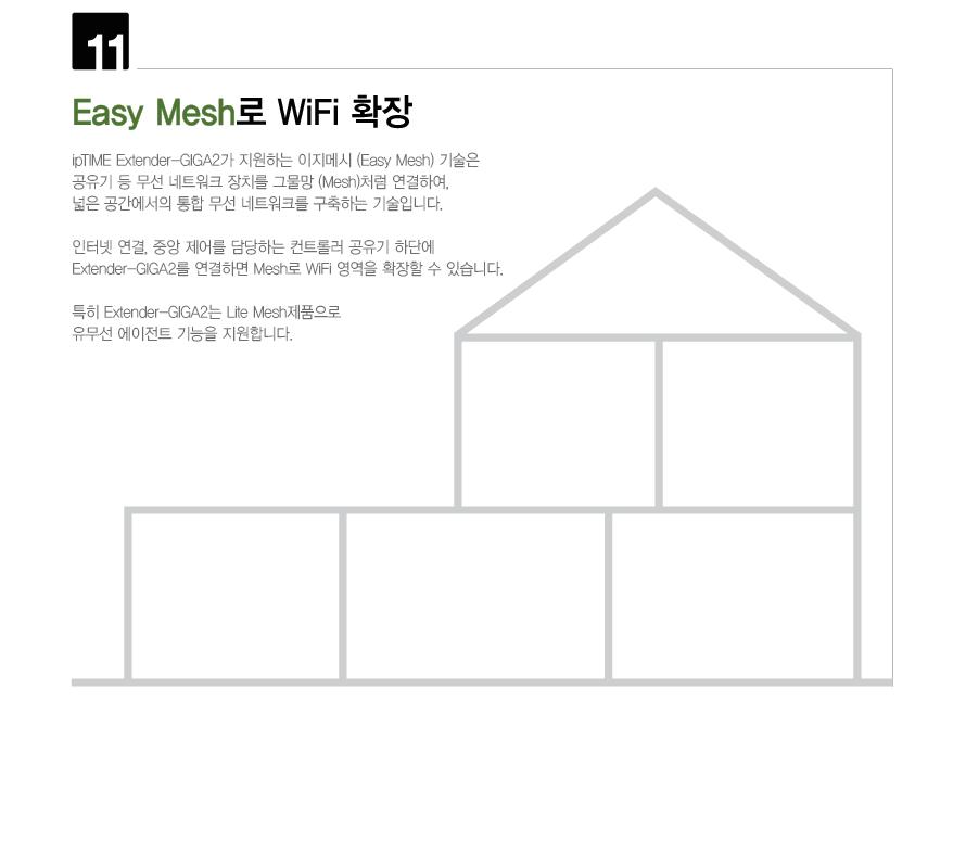 IP TIME EXTENDER-GIGA2 거리 확장기 확장기 선없는확장기 무선확장기 화이트확장기 흰색확장기 백색확장기 아이피타임확장기 네트워크확장기 네트워크기기 네트워크장비